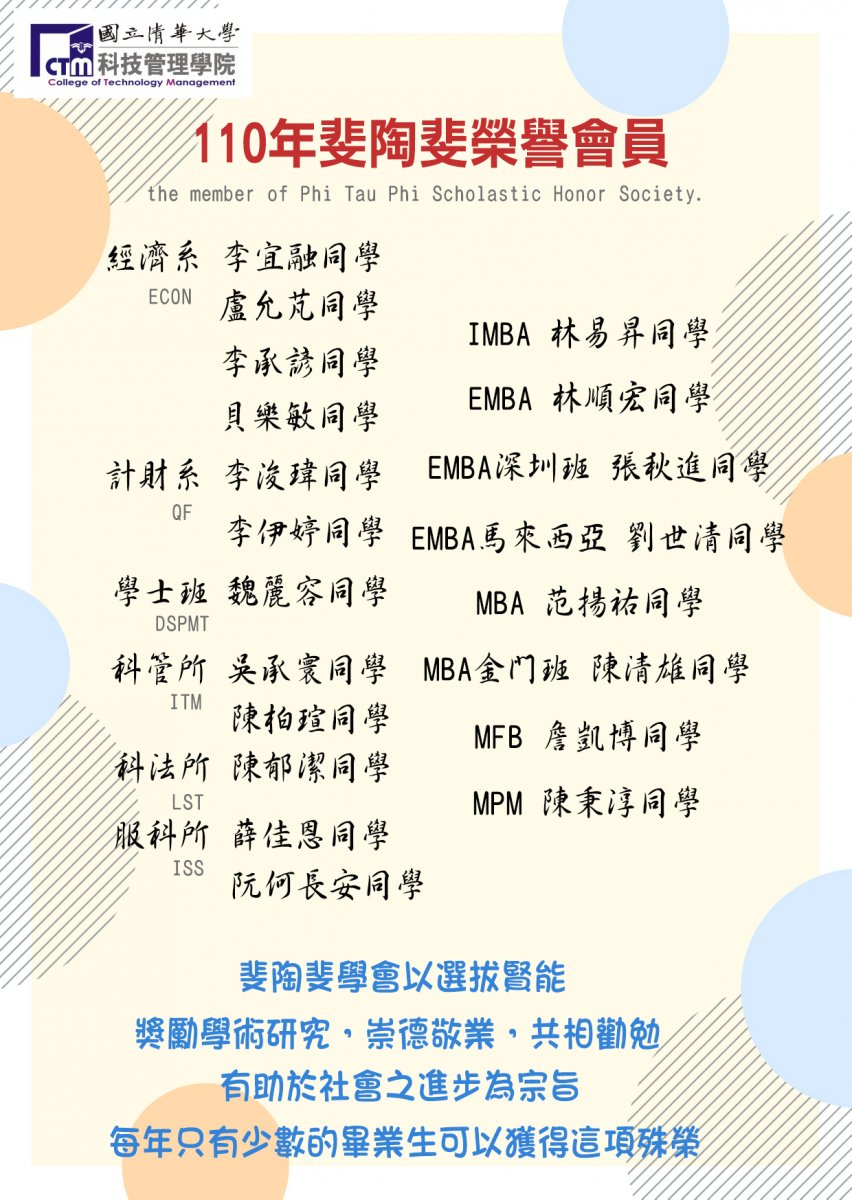 110年斐陶斐榮譽會員得獎名單